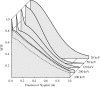 Fig. 11