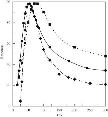 Fig. 7