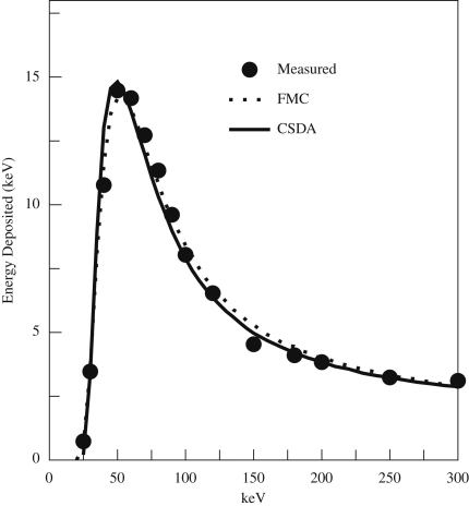 Fig. 15