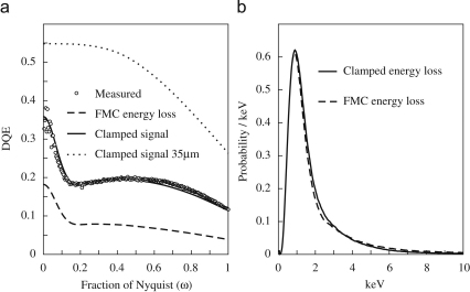 Fig. 19