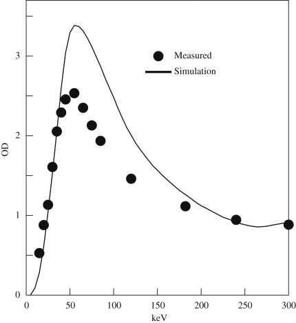 Fig. 12