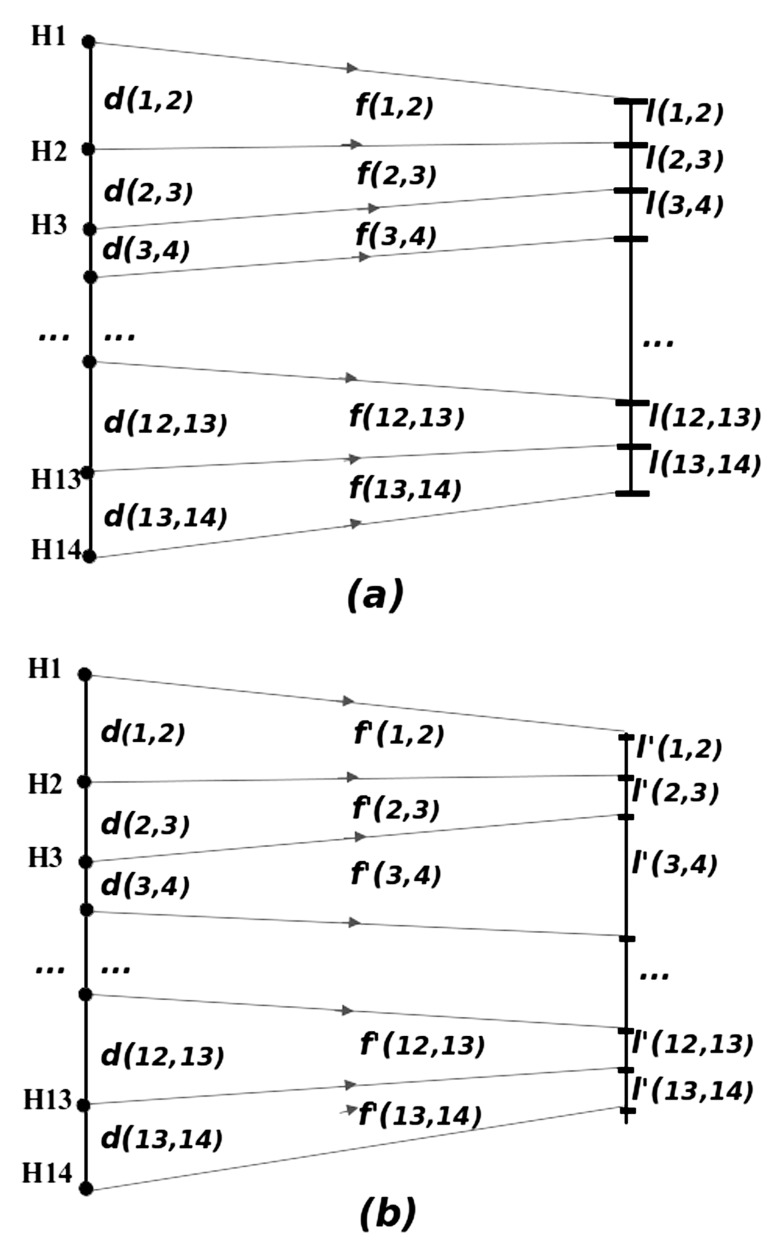 Fig. (6)