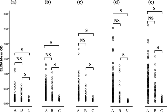 FIG. 5.