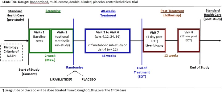 Figure 1