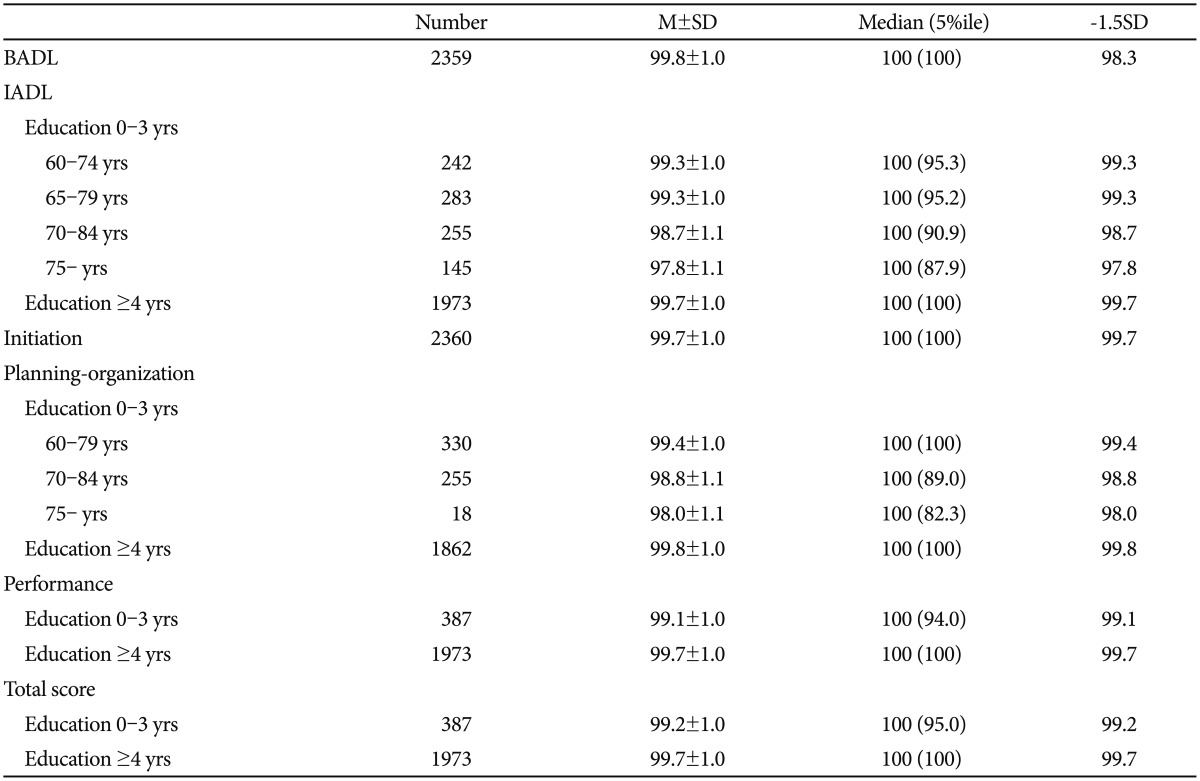 graphic file with name pi-11-446-i005.jpg