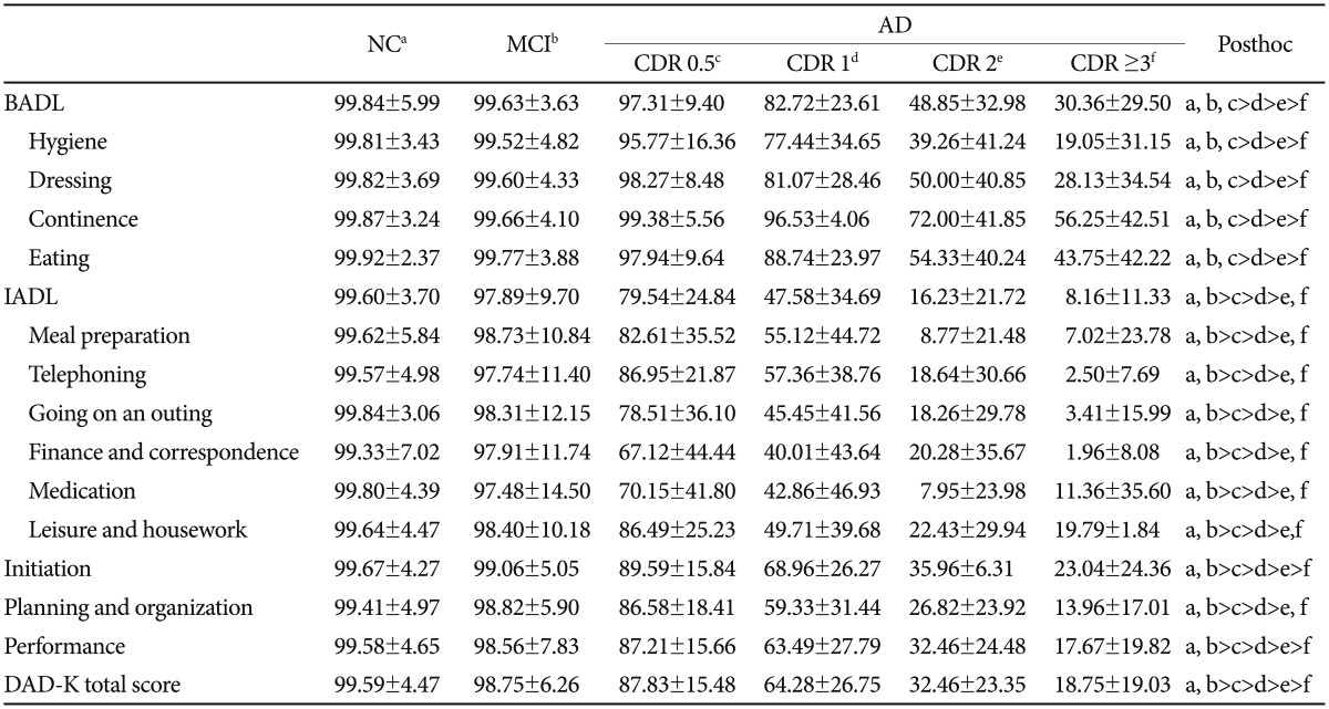 graphic file with name pi-11-446-i002.jpg