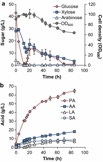 Fig. 7