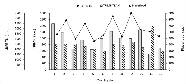 Figure 2.