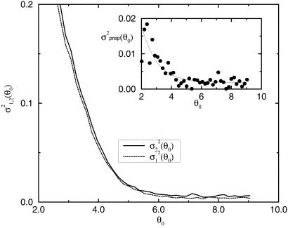 Fig 4.