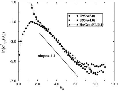 Fig 5.