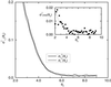Fig 4.