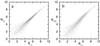Fig 2.