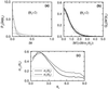 Fig 3.
