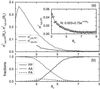Fig 6.