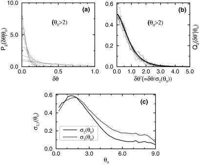 Fig 3.