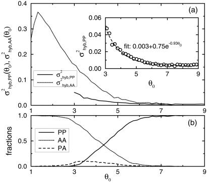 Fig 6.