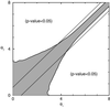 Fig 7.