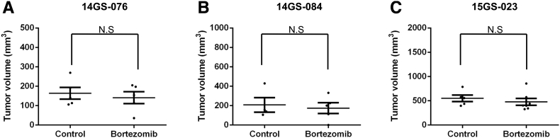 Supplementary Figure 3