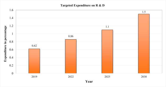 Figure 3