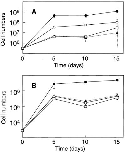 FIG. 3.