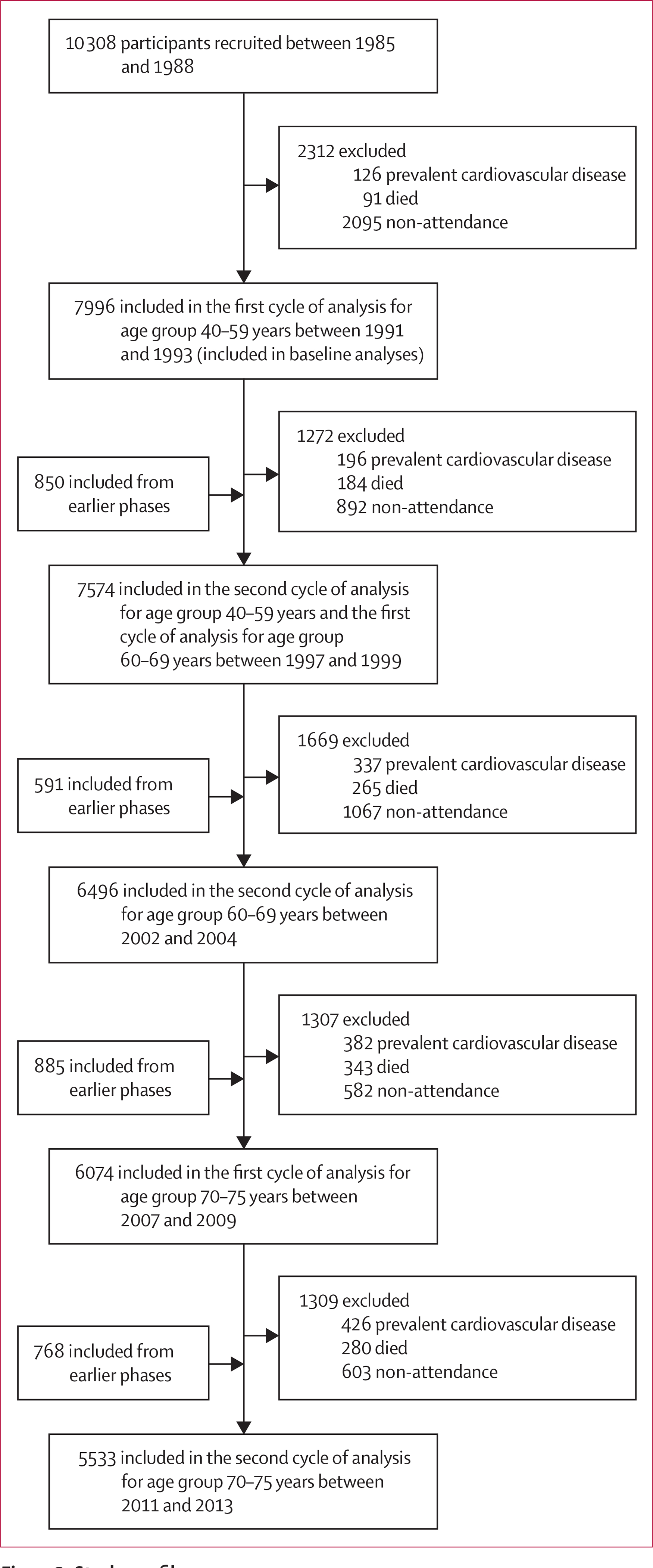 Figure 2: