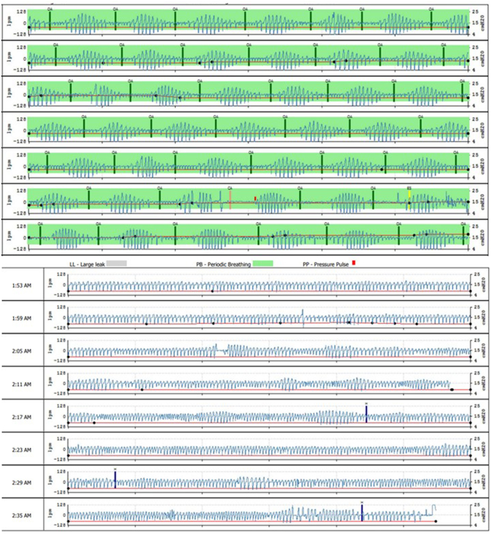 Figure 3