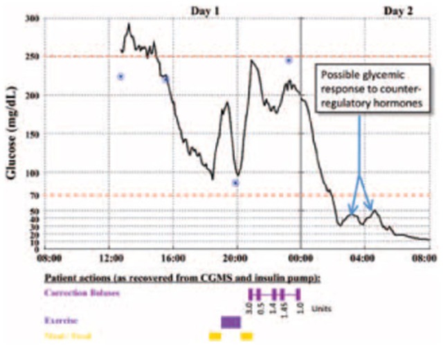 Figure 4.