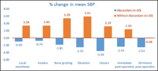 Graph 1