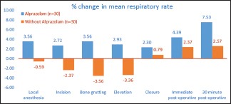 Graph 3