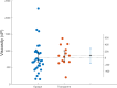 Viscosities at 200 s−1 for 31 opaque and 13 transparent personal care products having identical or similar dispensing nozzles to the ones used in this work.