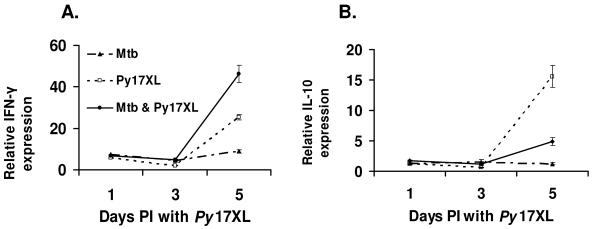 FIG. 4.