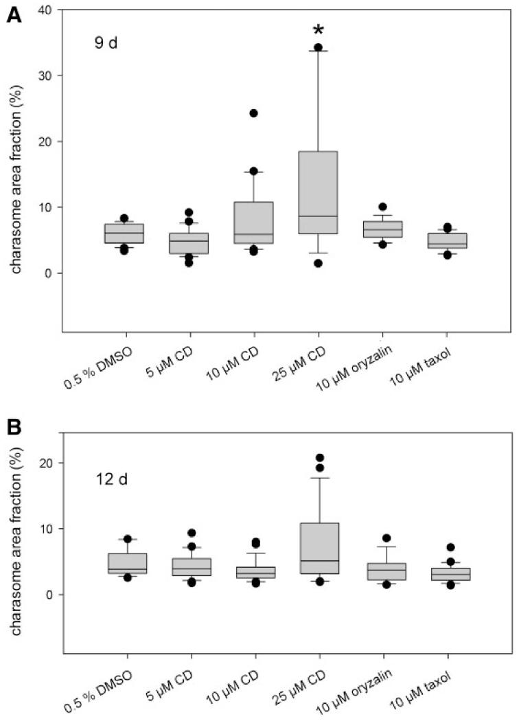 Fig. 11