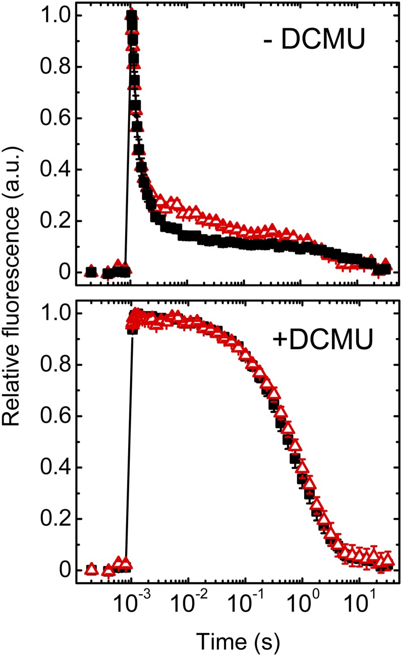 Figure 7.