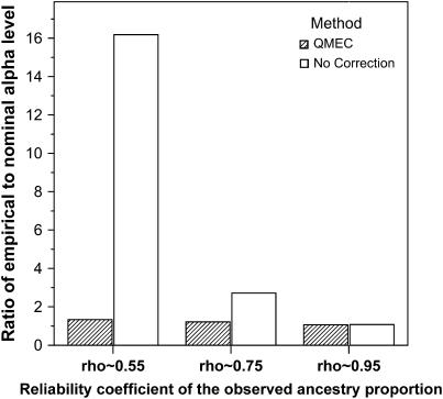 Figure 5.—