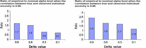 Figure 1.—