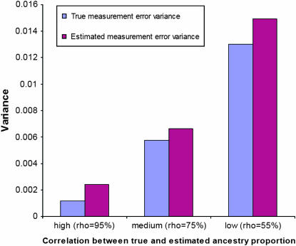 Figure 3.—