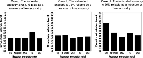 Figure 4.—