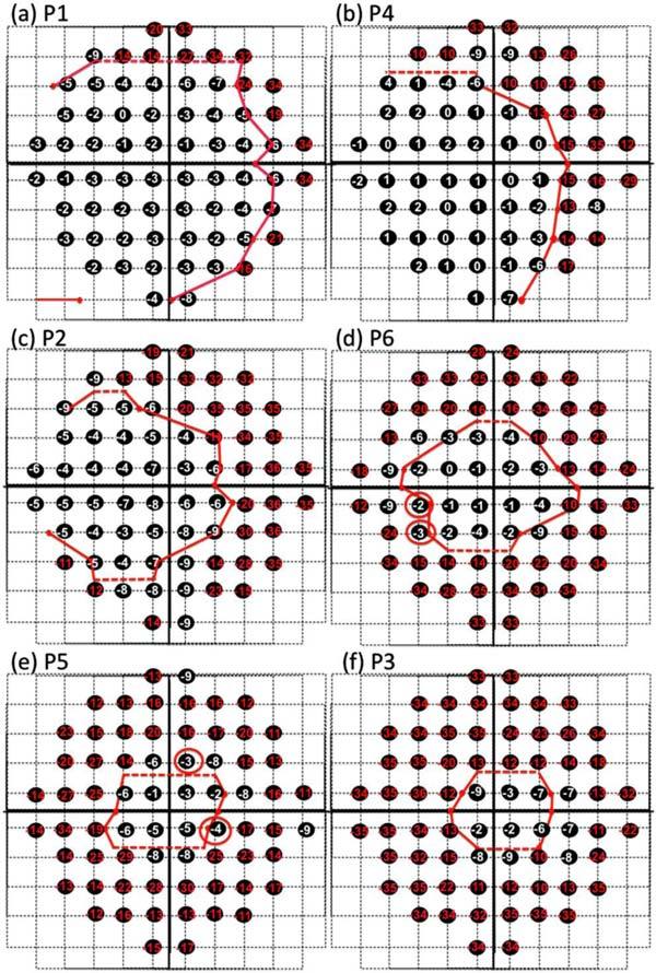 Fig. 3