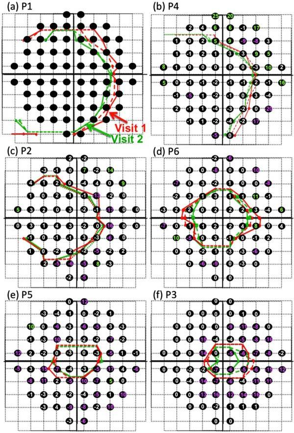 Fig. 4