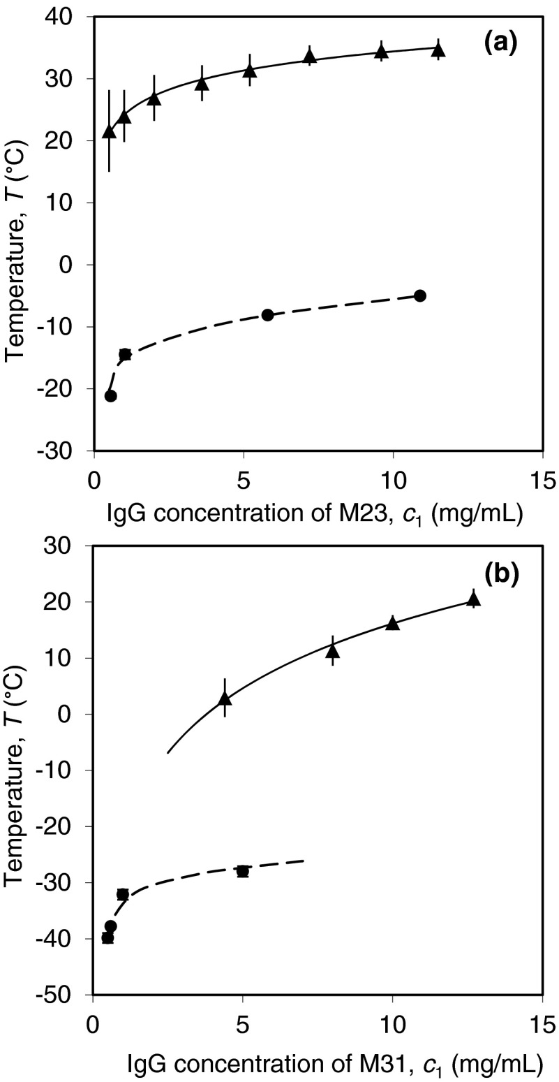 FIG. 8.