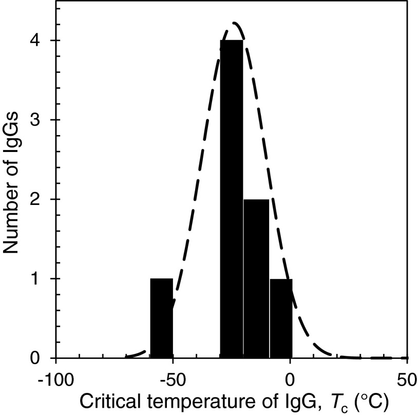 FIG. 7.