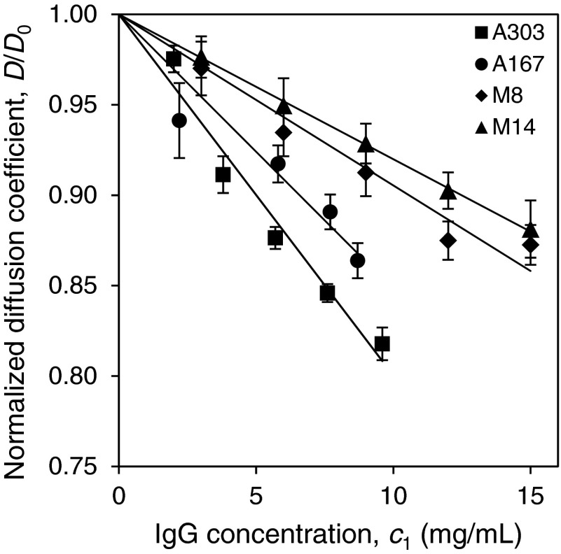 FIG. 5.