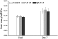 Figure 5