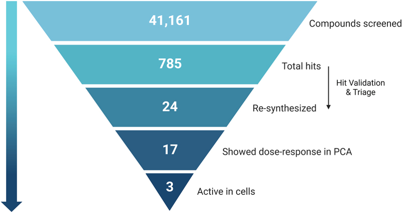 Figure 3.