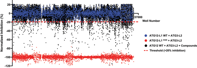 Figure 2.