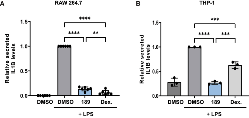 Figure 6.