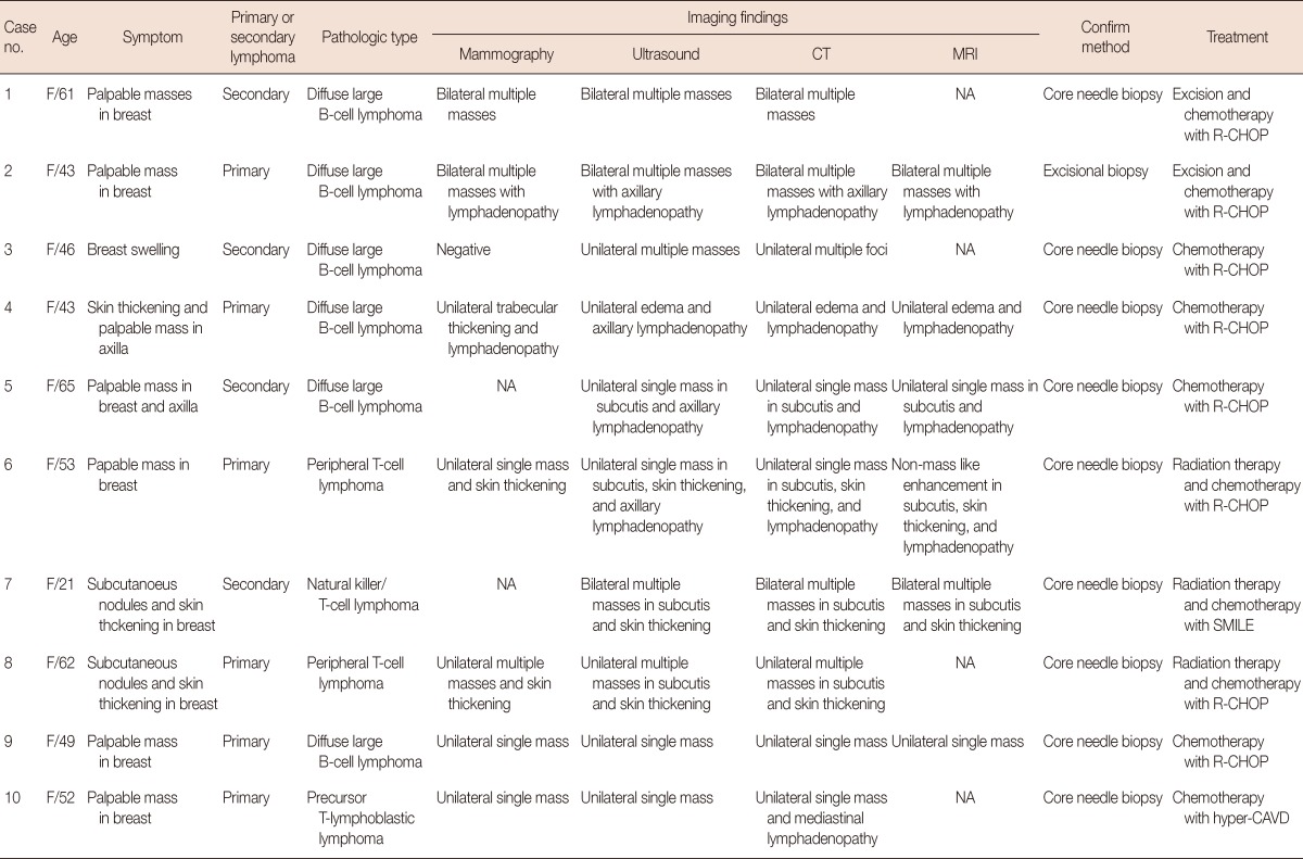 graphic file with name jbc-16-254-i001.jpg