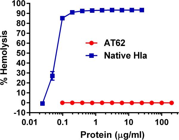 FIG 1