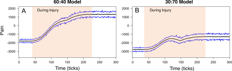 Fig 9