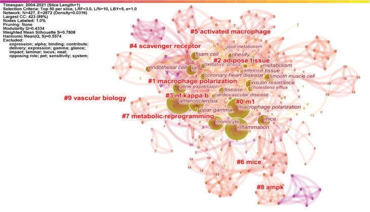 Figure 6